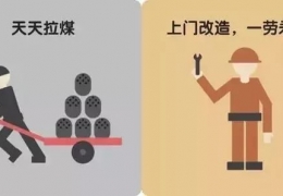 煤改電，到底改了什么？ 十張圖給你答案